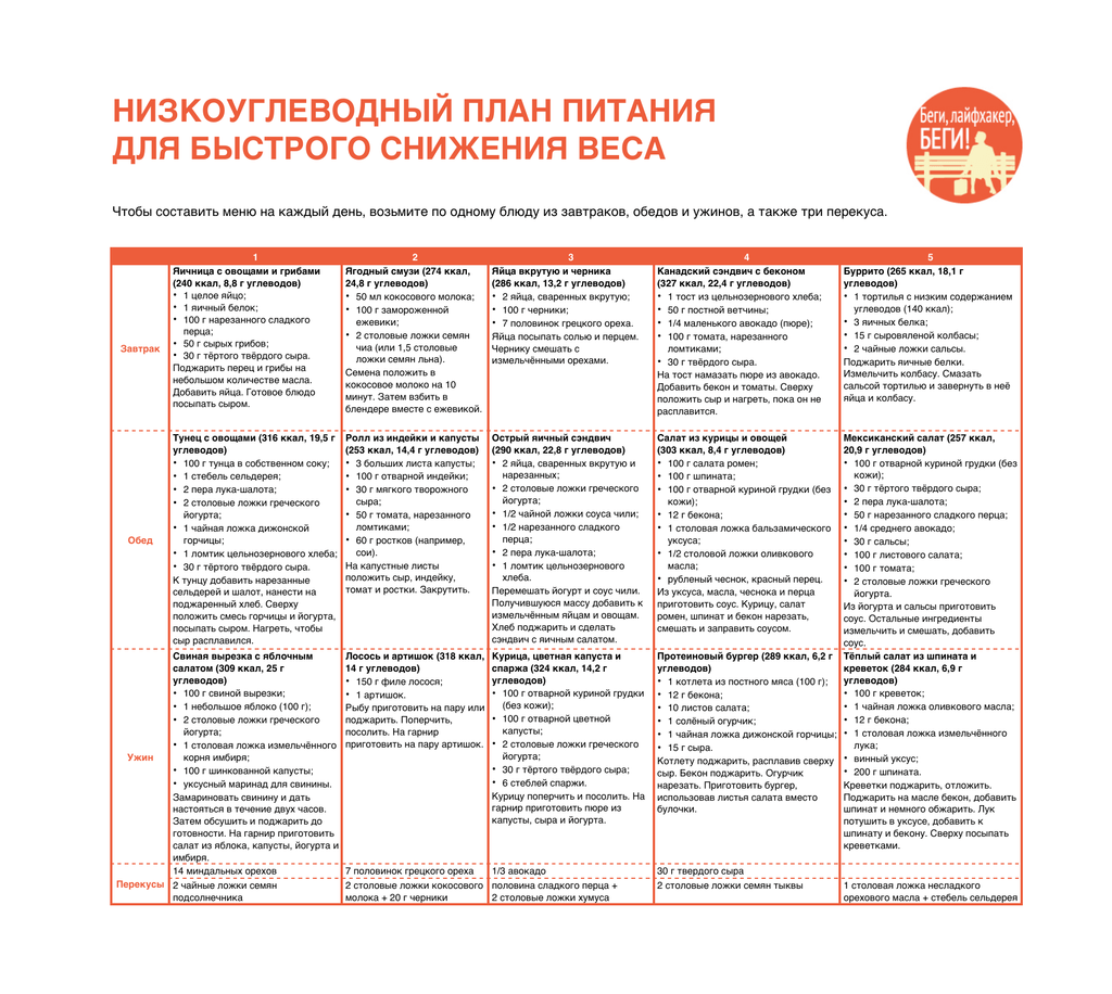 Углеводы — состав, свойства и роль в диете