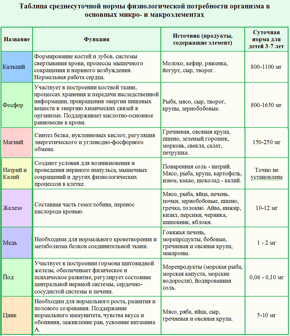 Презентация минеральные вещества в продуктах питания