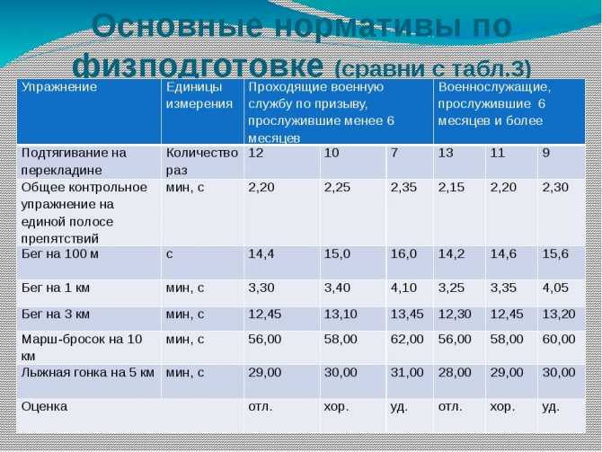 Бег на 1 км: техника и тактика, программа тренировок