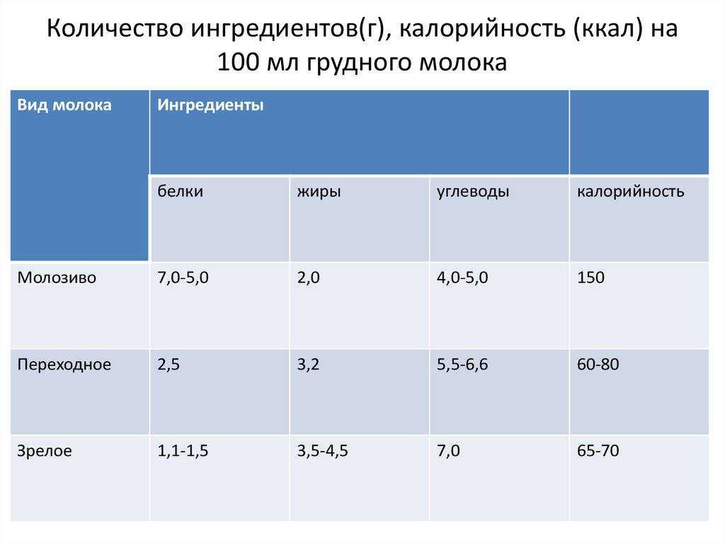 Калорийность молоко (1 стакан (244г))