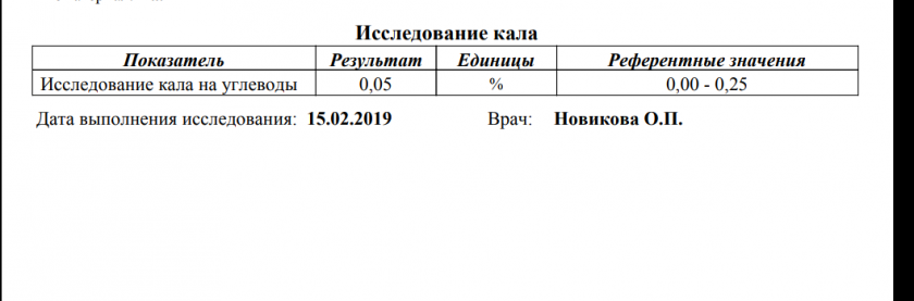 Собрать кал на углеводы. Содержание углеводов в Кале у грудничка 0,05-0,15. Норма углеводов в Кале у грудничка. Анализы на углеводы норма. Анализ на углеводы в Кале у грудничка.