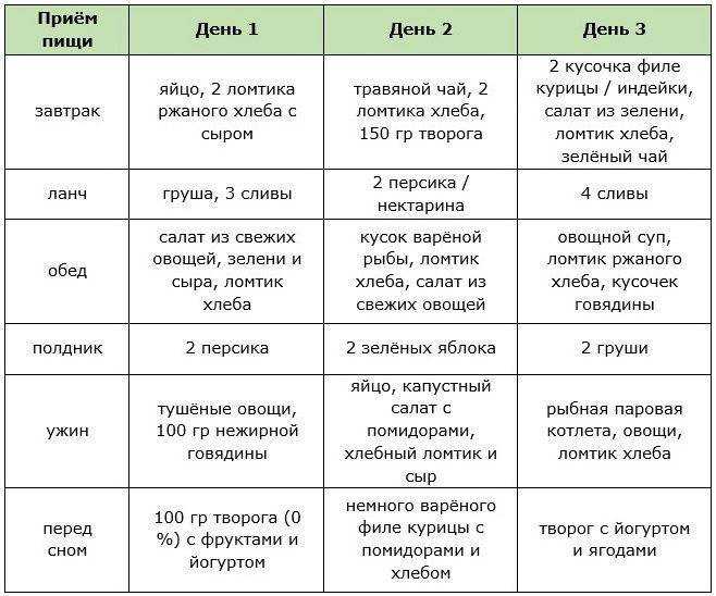Питание при гипотиреозе
