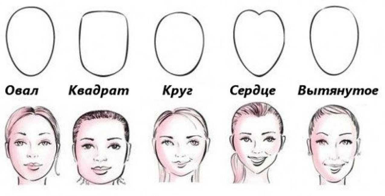 Стрижки для овальной формы лица