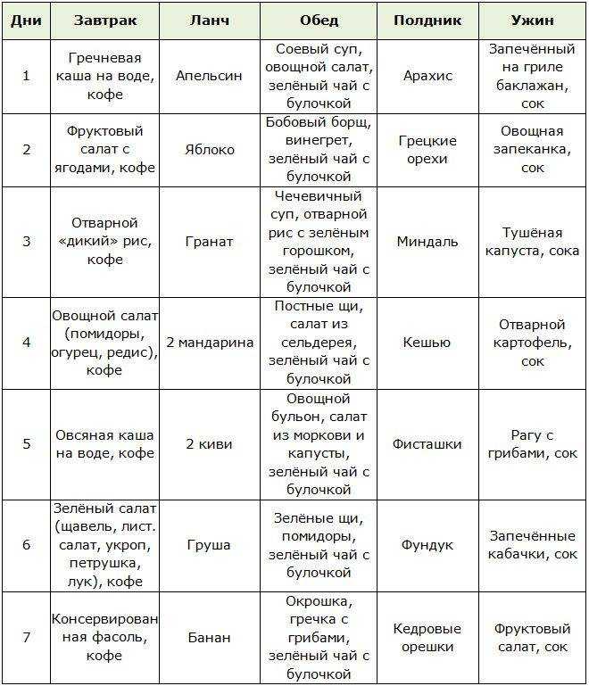 Луковый суп для похудения на 10 кг меню по дням меню