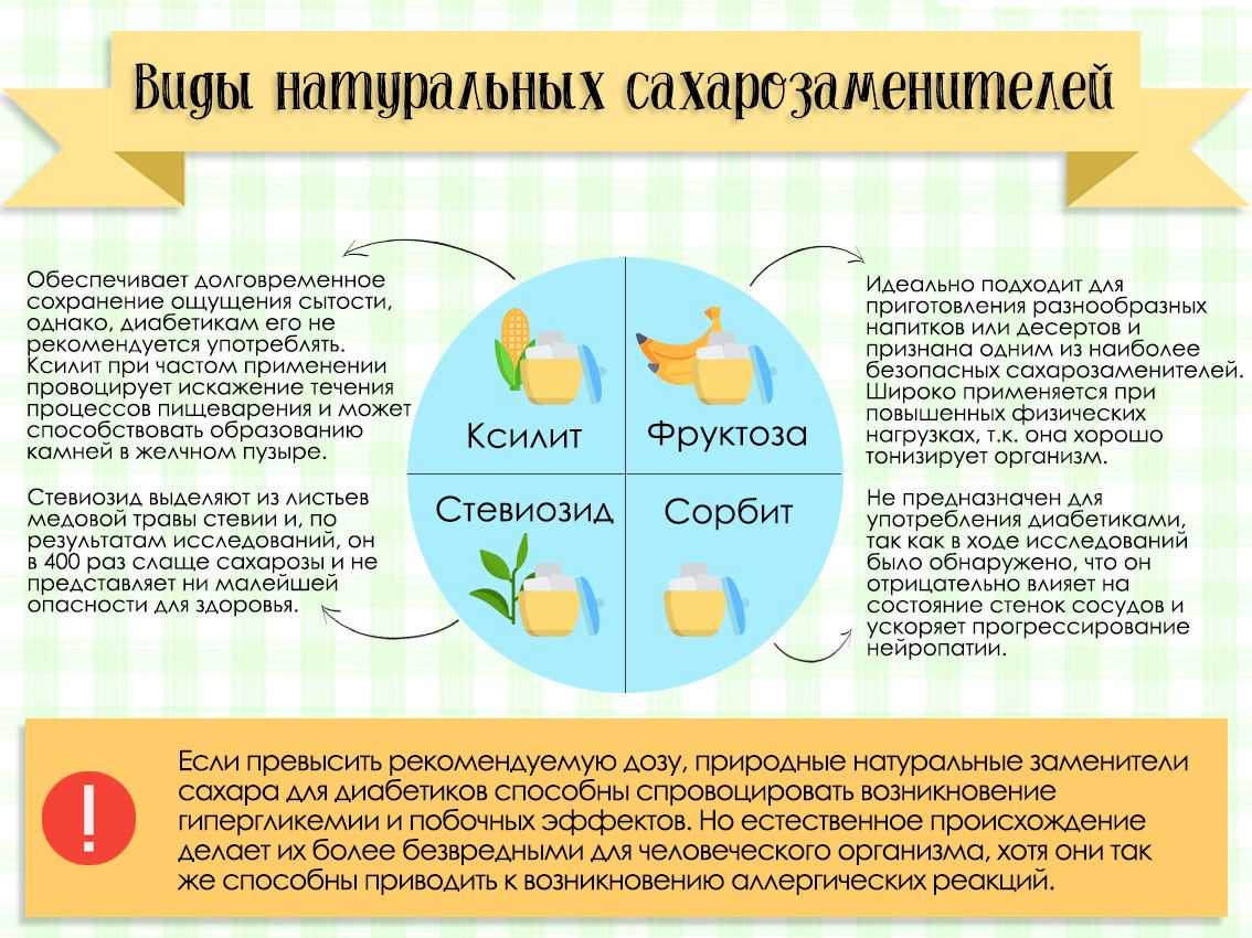 Можно ли есть пироги при сахарном диабете 2 типа