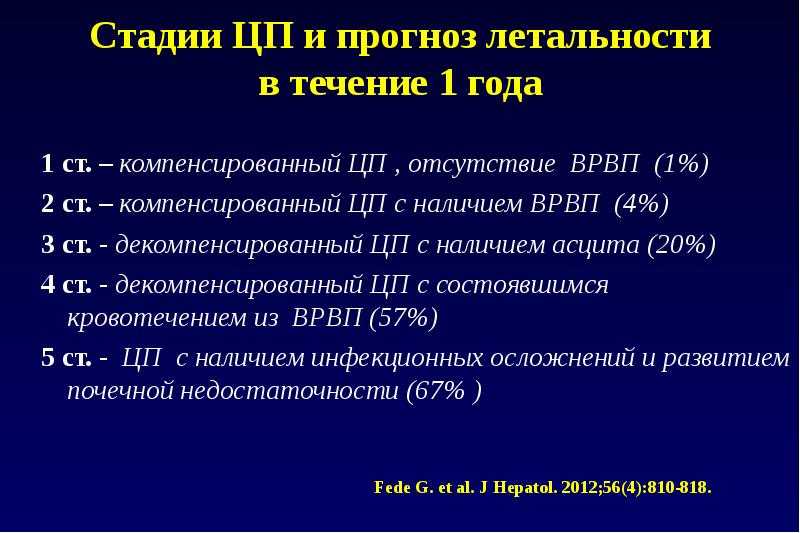 Цирроз печени