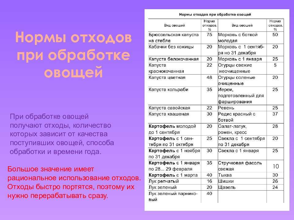 Перец красный молотый