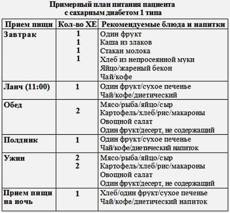 Особенности питания при болезнях кишечника на фоне сахарного диабета