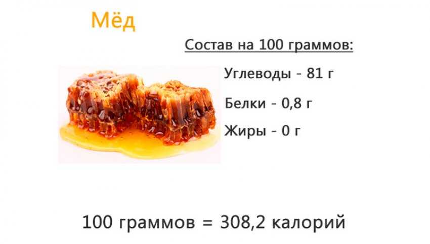 Калорийность меда и пищевая ценность