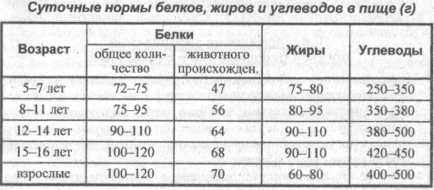 Что такое гликемический индекс продуктов и как его рассчитать?