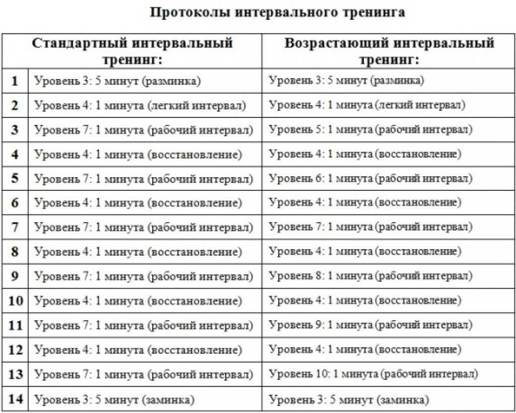 Как правильно начать бегать с нуля: сколько, с какой скоростью, ошибки при беге