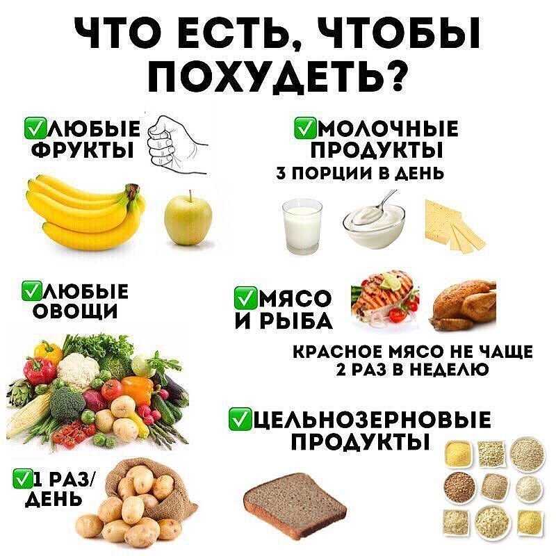 Можно ли есть грибы на диете - 10кг за (неделю) шок