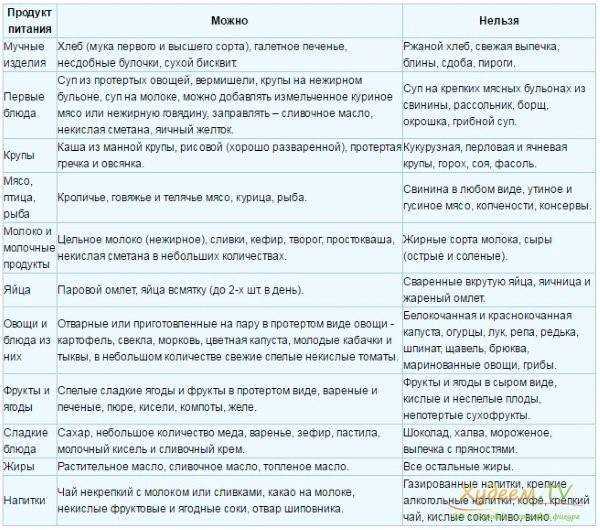 Язвенная болезнь  желудка и двенадцатиперстной кишки