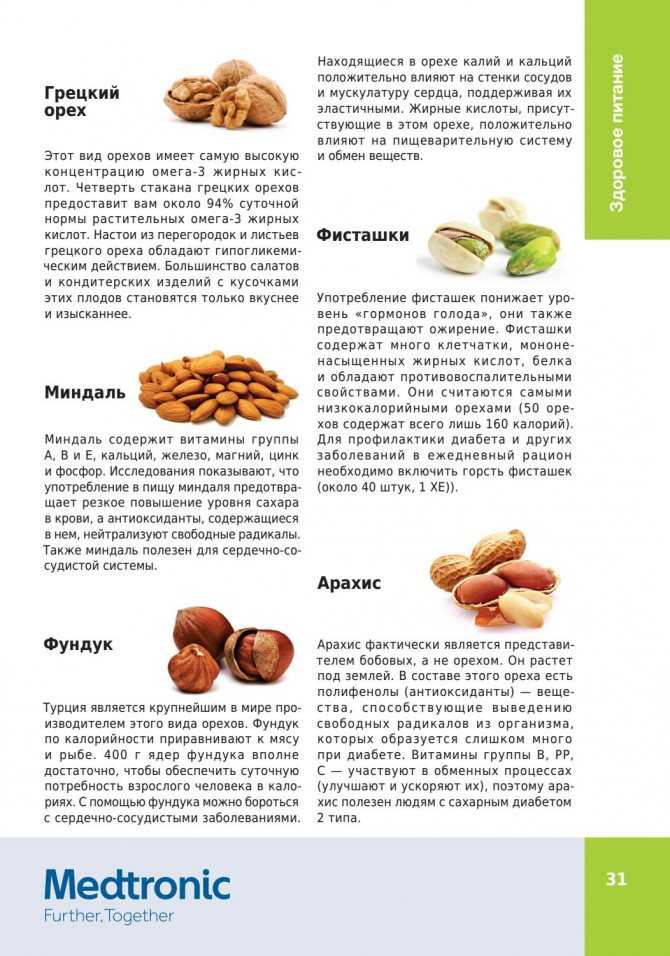 Питание lchf - механизм и принцип диеты, меню на 7 дней и рецепты