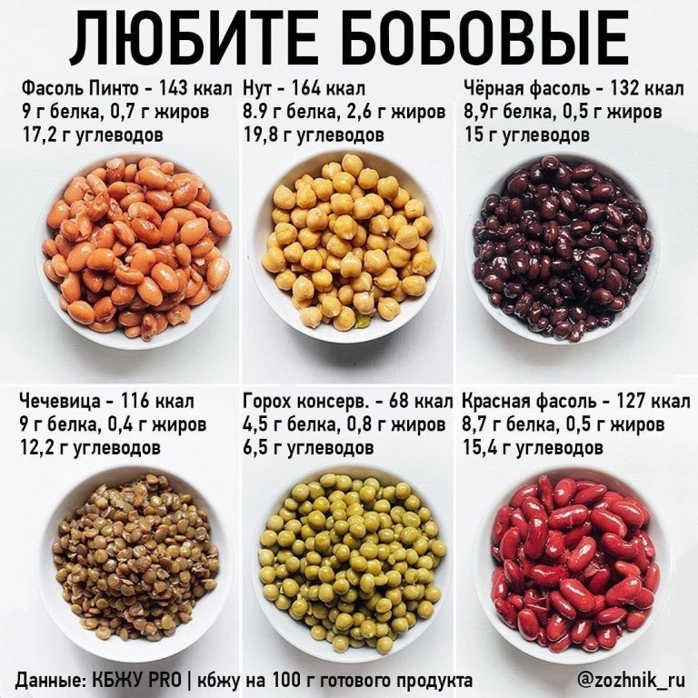 Проростки маша: польза и вред, как прорастить бобы мунг, рецепты