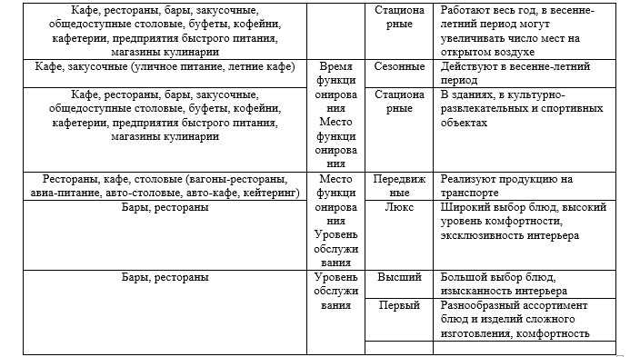Виды кафе: классификация и особенности