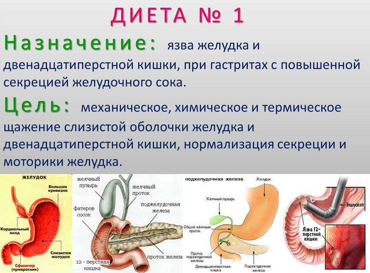 Квашеная капуста при гастрите, капустный сок, можно ли есть капусту