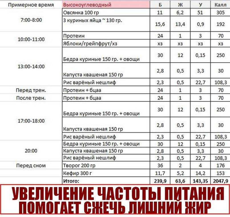 Сушка тела для мужчин в домашних условиях: питание и программа тренировок для рельефа мышц