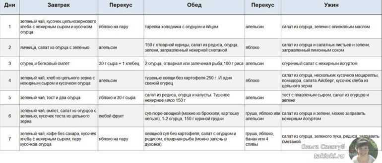 Какие продукты полезны при акне, а какие вызывают образование угрей