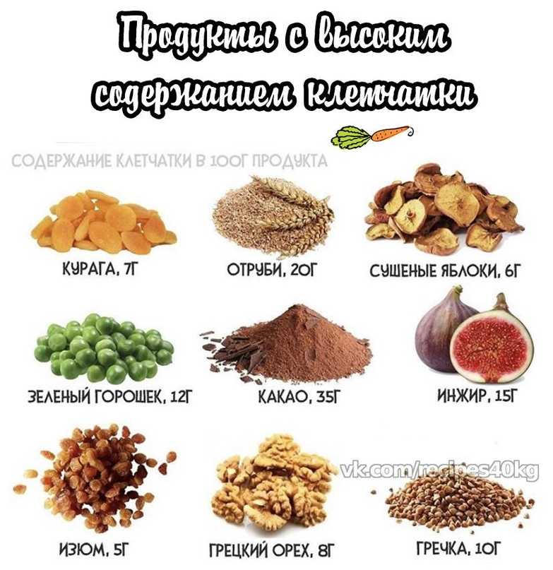 Могучая тарелка фрукты, злаки, овощи, бобовые растения