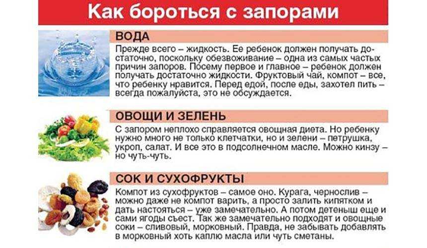 Таблетки от глистов для человека: топ-10. как выбрать лучшие