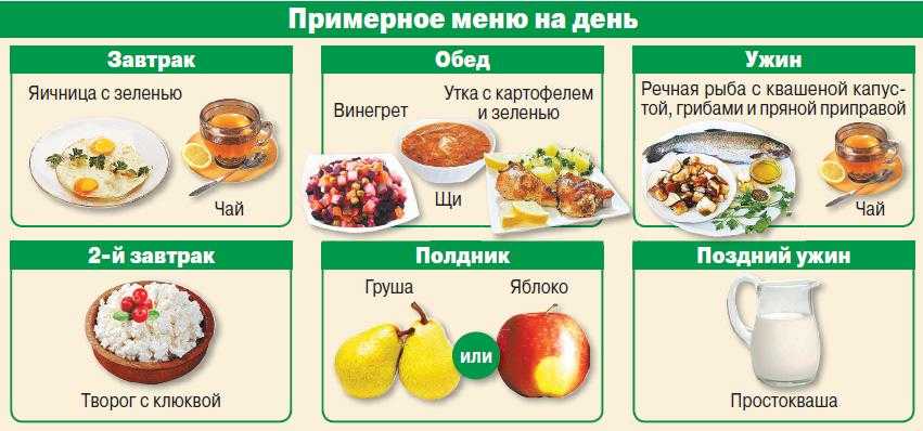 Щадящая диета для похудения, общие правила, примерное меню питания на неделю, месяц и интересные рецепты диетических блюд