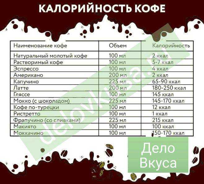 Польза и вред сметаны для взрослых и детей: как лучше использовать и с чем сочетать