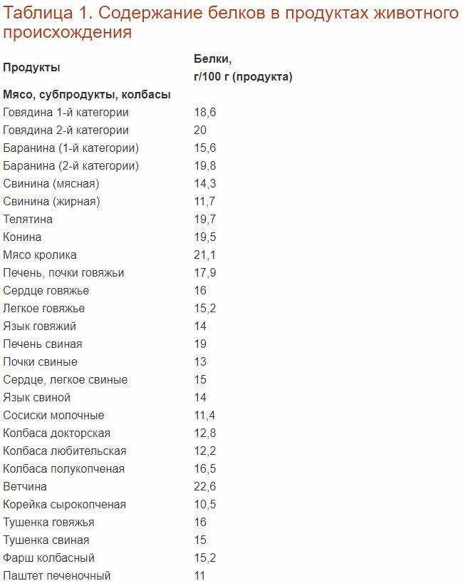 Оптимальное соотношение белков, жиров и углеводов для правильного питания