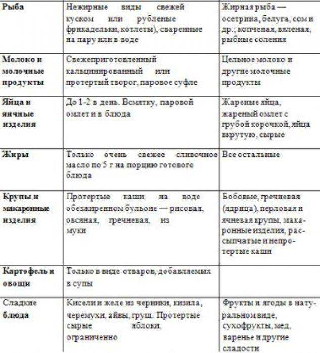 Язвенная болезнь