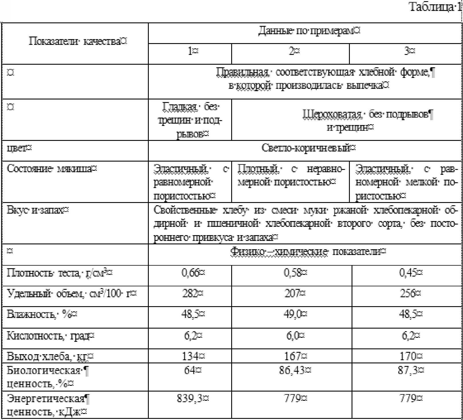 Калорийность муки: овсяной, кукурузной, рисовой, пшеничной
