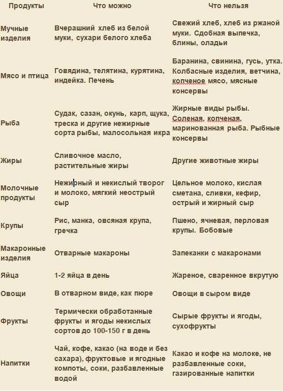 Рецепты из куриной печени: 12 пп-блюд