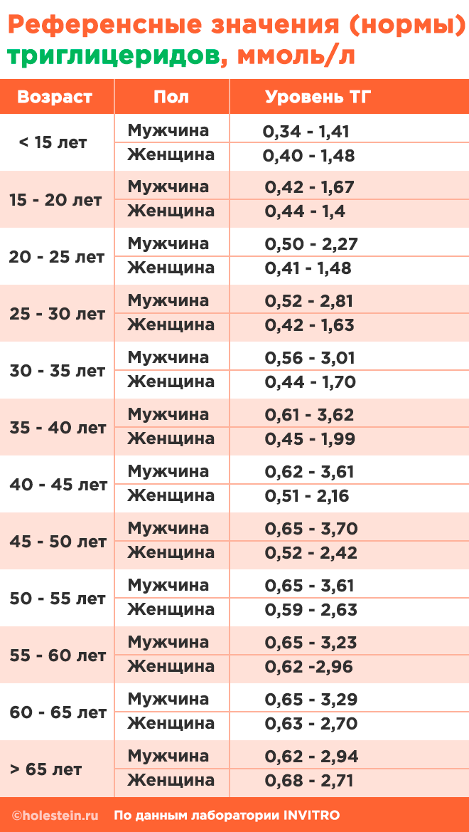 Стол №1