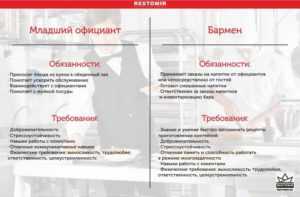Лекция № 10.«требования к сотрудникам организаций общественного питания»