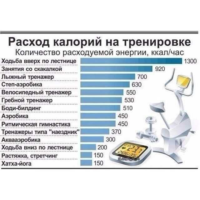 Низкокалорийная диета: меню на неделю, отзывы | food and health