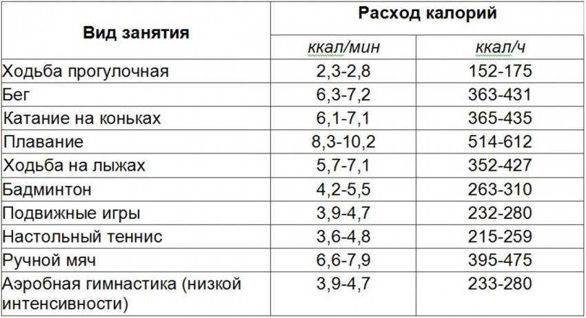 С какой скоростью надо ходить, чтобы улучшить здоровье и продлить жизнь?