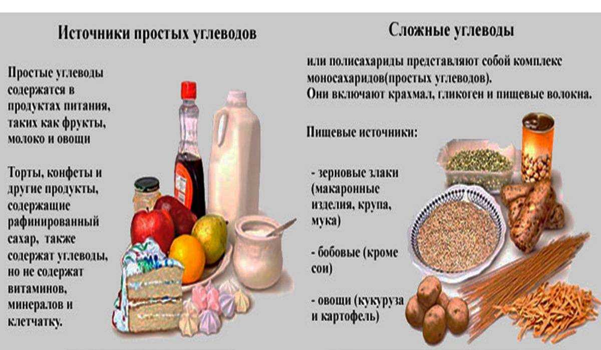 Углеводы в кале