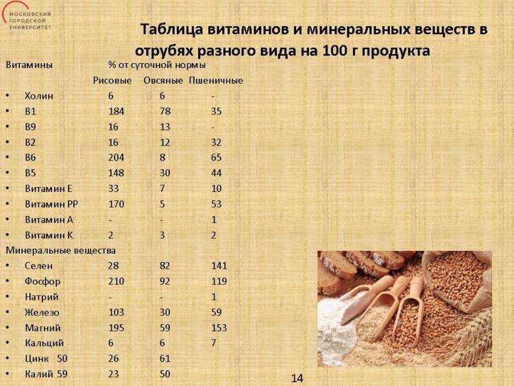 Содержание микроэлементов в перловой каше