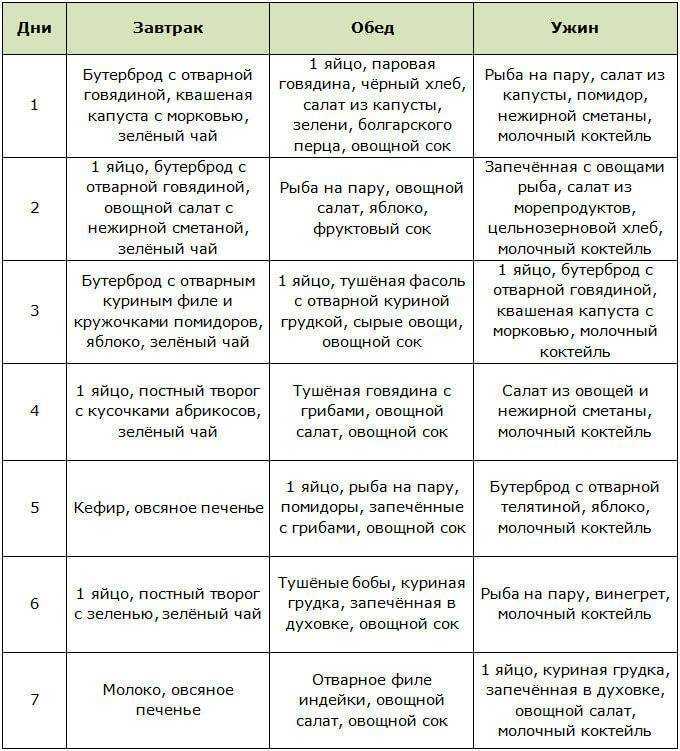 Средиземноморская диета — полное описание + меню на 7 дней