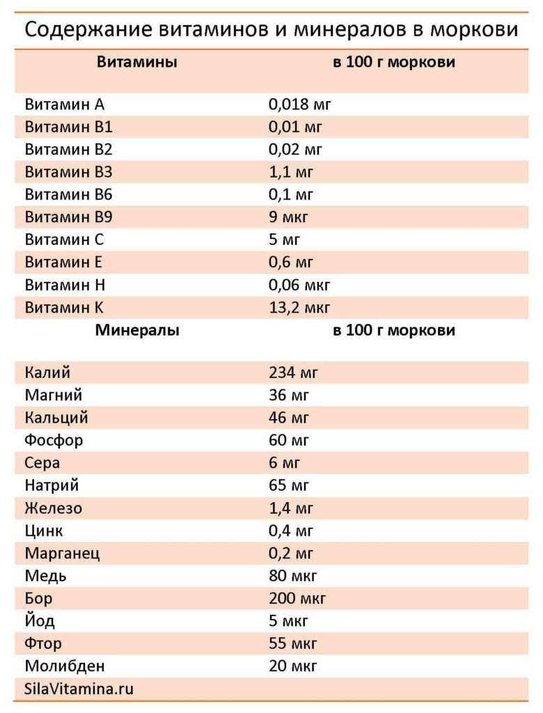 какие витамины находятся в сперме мужчины фото 4