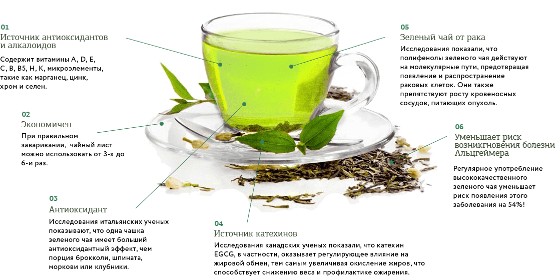 Вреден ли зеленый. Зеленый чай. Лечебный зеленый чай. Зелёный чай польза. Зеленый чай названия.