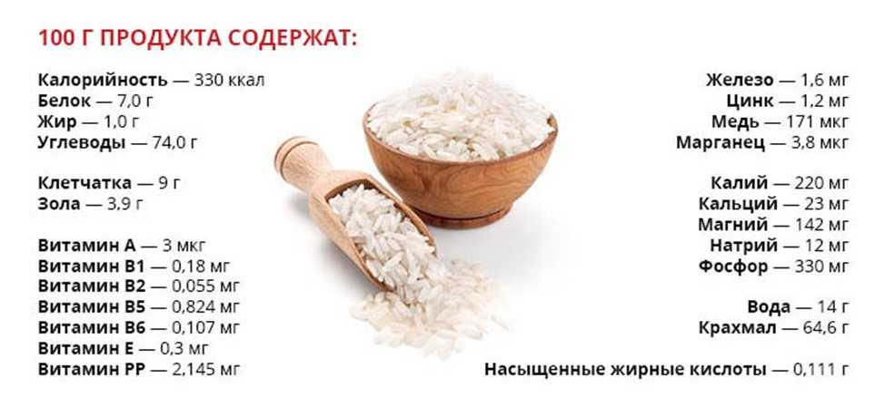 Рисовая лапша: калорийность на 100 грамм, польза, вред, витамины, минералы – хорошие привычки