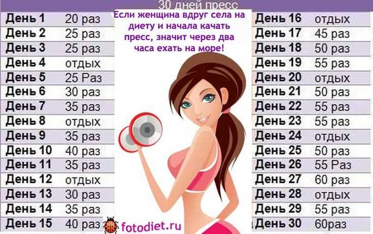 Нужно ли качать пресс каждый день чтобы получить желанные «кубики»?