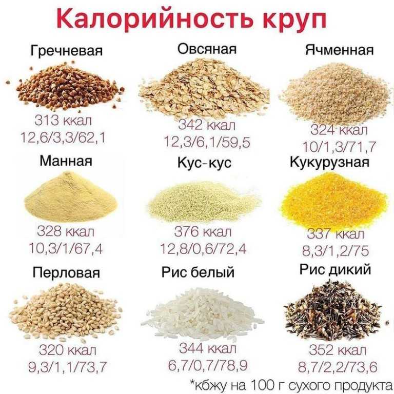 Калорийность риса на 100 граммов: вид риса, способ готовки, количество калорий, пищевая ценность, состав и полезные свойства продукта