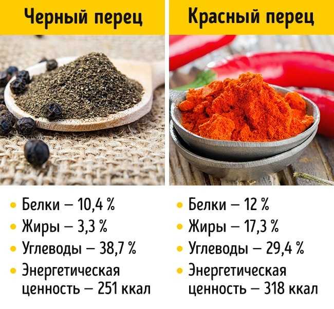 Сладкий перец: польза, вред и калорийность | food and health