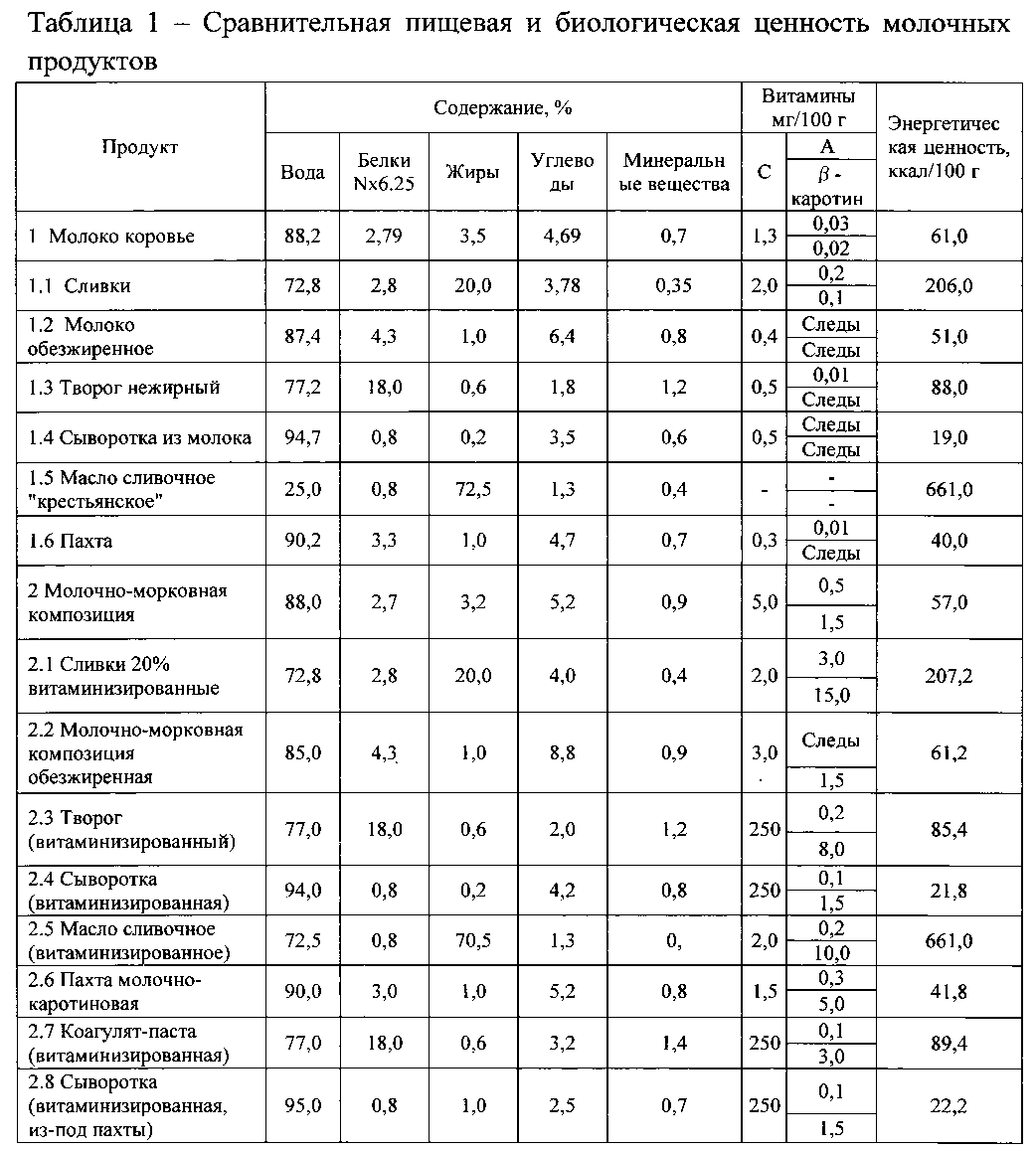 Презентация пищевая ценность продуктов