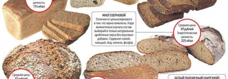 Кусочек черного хлеба калорийность. Чёрный хлеб калорийность на 1 кусок. Буханка черного хлеба калорийность на 100 грамм. Калорийность в 1 буханке белого хлеба. Сколько калорий в 100 гр ржаного хлеба.