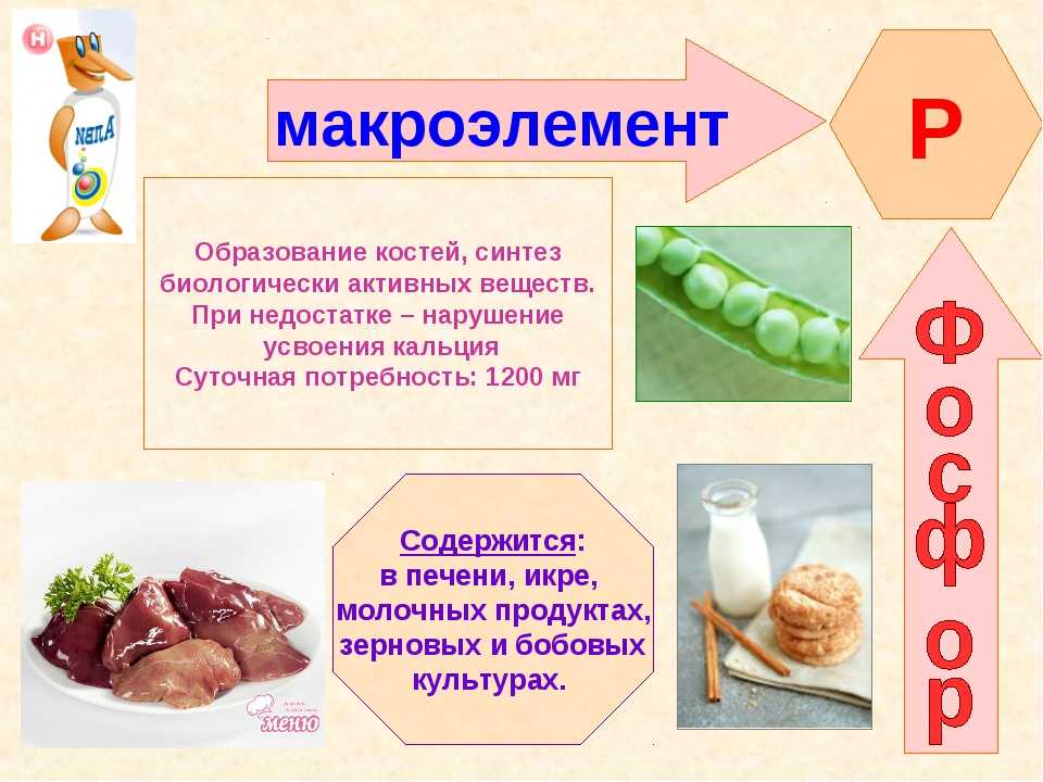 Витамины содержится в печени. Макроэлементы в питании. Минеральные вещества макроэлементы. Макроэлементы и микроэлементы в организме. Минеральные вещества в пищевых продуктах.