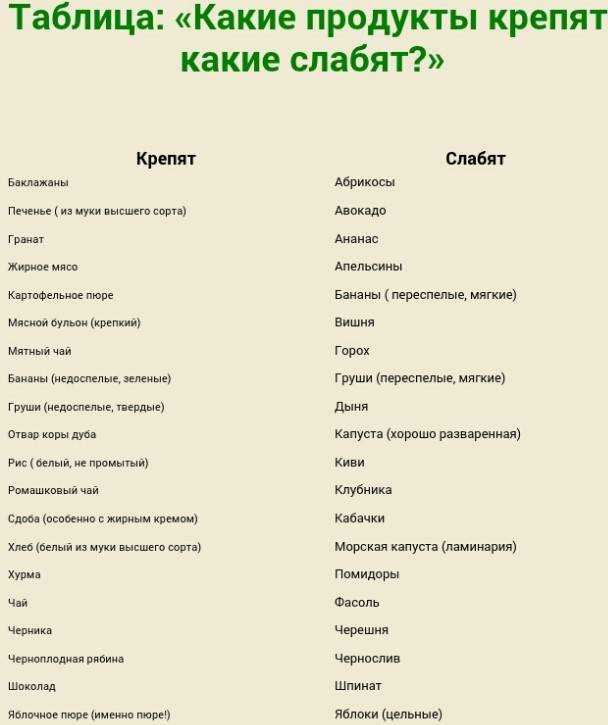 Как правильно делать клизму дома при запоре? бифилакт биота