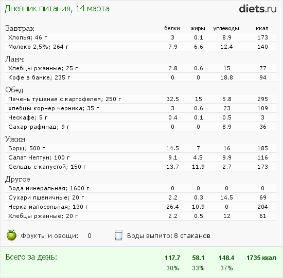Как рассчитать калорийность блюд. меню на 1200+ калорий в день