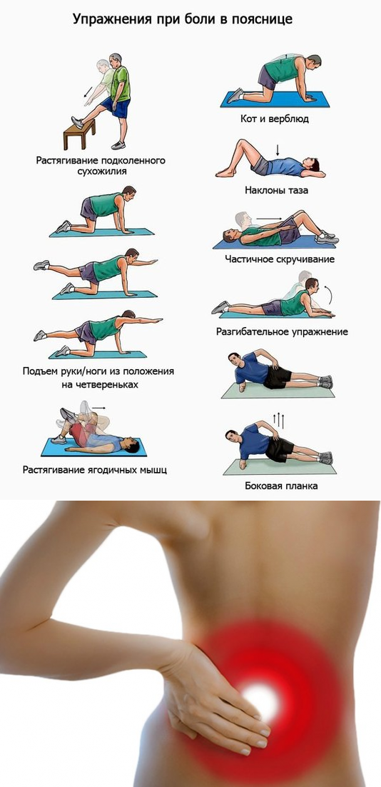 Упражнения против боли